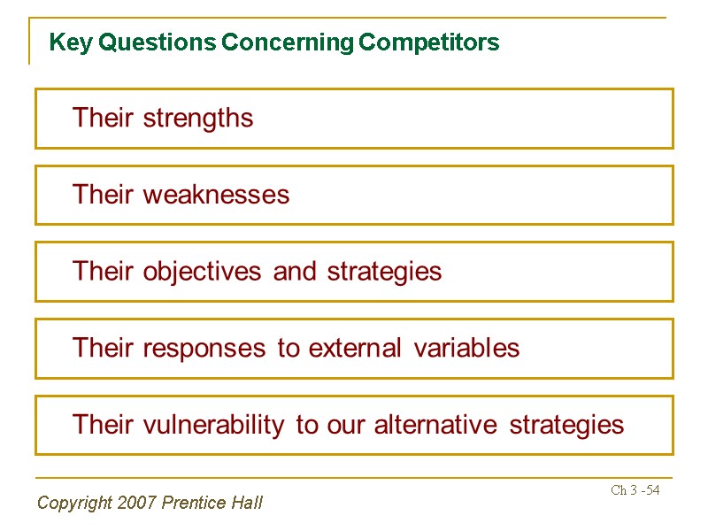 Copyright 2007 Prentice Hall Ch 3 -54 Key Questions Concerning Competitors   